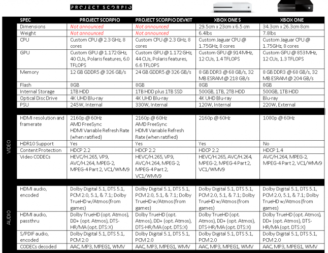 in-scorpio-le-devkit-de-la-scorpio-se-montre-avec-ses-specifications-1.png