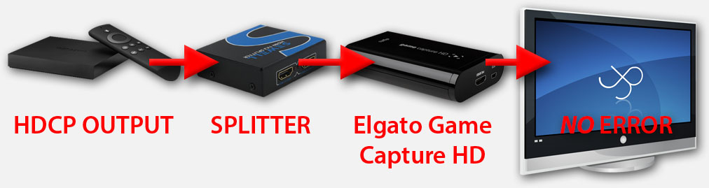 elgato-game-capture-hd-with-hdcp-stripper.jpg
